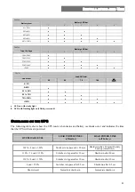 Preview for 49 page of Riello Dialog Plus User Manual