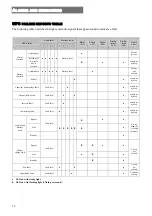 Preview for 54 page of Riello Dialog Plus User Manual