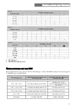 Preview for 73 page of Riello Dialog Plus User Manual