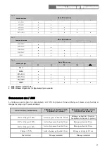 Preview for 97 page of Riello Dialog Plus User Manual