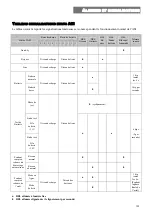 Preview for 101 page of Riello Dialog Plus User Manual