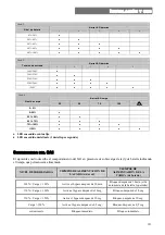 Preview for 121 page of Riello Dialog Plus User Manual