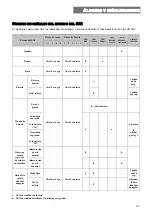 Preview for 125 page of Riello Dialog Plus User Manual