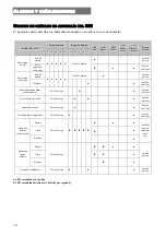 Preview for 126 page of Riello Dialog Plus User Manual