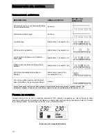 Preview for 154 page of Riello Dialog Vision 500-3000 ?? Installation And Use Manual