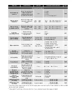 Preview for 37 page of Riello MST 30 Installation And Use Manual