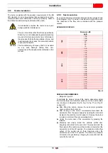 Preview for 21 page of Riello PRESS 140 P/N Installation, Use And Maintenance Instructions