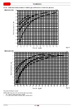 Preview for 22 page of Riello PRESS 140 P/N Installation, Use And Maintenance Instructions