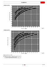 Preview for 23 page of Riello PRESS 140 P/N Installation, Use And Maintenance Instructions