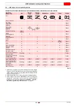 Preview for 39 page of Riello PRESS 140 P/N Installation, Use And Maintenance Instructions