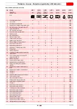 Preview for 41 page of Riello PRESS 140 P/N Installation, Use And Maintenance Instructions