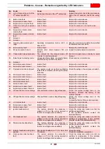 Preview for 43 page of Riello PRESS 140 P/N Installation, Use And Maintenance Instructions