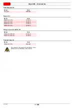 Preview for 46 page of Riello PRESS 140 P/N Installation, Use And Maintenance Instructions