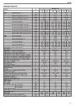 Preview for 121 page of Riello RESIDENCE 25 KIS Installer And User Manual