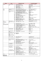 Preview for 17 page of Riello RL 130 Installation, Use And Maintenance Instructions