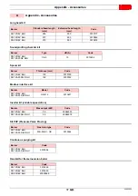 Preview for 39 page of Riello RS 120/EV BLU Installation, Use And Maintenance Instructions