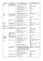 Preview for 21 page of Riello RS 190 Installation, Use And Maintenance Instructions