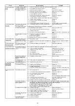 Preview for 61 page of Riello RS 190 Installation, Use And Maintenance Instructions