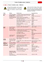 Preview for 37 page of Riello RS 25/M C05 Installation, Use And Maintenance Instructions