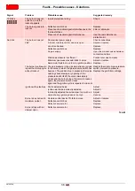 Preview for 38 page of Riello RS 25/M C05 Installation, Use And Maintenance Instructions