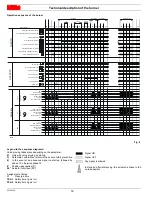 Preview for 16 page of Riello RS 28/E Installation, Use And Maintenance Instructions