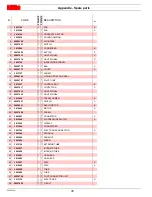 Preview for 32 page of Riello RS 28/E Installation, Use And Maintenance Instructions