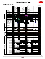 Preview for 17 page of Riello RS 500/E LN Installation, Use And Maintenance Instructions