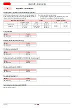 Preview for 38 page of Riello RS 55/E BLU Installation, Use And Maintenance Instructions