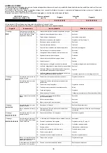 Preview for 40 page of Riello RX 350 S/P Installation, Use And Maintenance Instructions