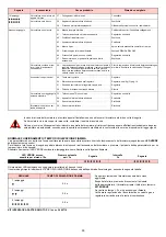 Preview for 41 page of Riello RX 350 S/P Installation, Use And Maintenance Instructions