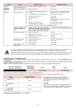 Preview for 43 page of Riello RX 350 S/P Installation, Use And Maintenance Instructions