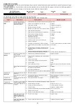 Preview for 46 page of Riello RX 350 S/P Installation, Use And Maintenance Instructions