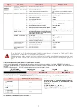 Preview for 47 page of Riello RX 350 S/P Installation, Use And Maintenance Instructions