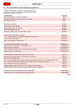 Preview for 56 page of Riello RX 360 S/PV Installation, Use And Maintenance Instructions