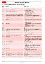 Preview for 58 page of Riello RX 360 S/PV Installation, Use And Maintenance Instructions