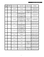 Preview for 57 page of Riello TAU 35 UNIT Installation And Maintenance Manual