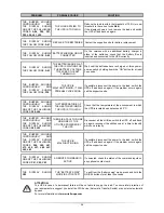 Preview for 26 page of Riello VSD 1100 Installation And Use Manual