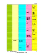 Preview for 109 page of Rigol DM3000 Series Programming Manual