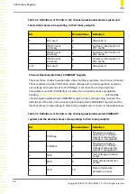 Preview for 18 page of Rigol DP2000 Series Programming Manual