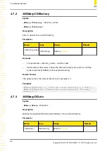 Preview for 48 page of Rigol DP900 Series Programming Manual