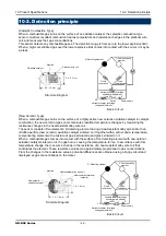 Preview for 48 page of Riken Keiki GD-D58-AC Operating Manual