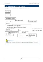 Preview for 26 page of Riken Keiki GP-147 Operating Manual