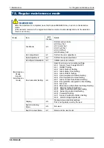 Preview for 42 page of Riken Keiki PT2-169 Operating Manual