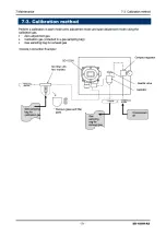 Preview for 51 page of Riken Keiki PT2-169 Operating Manual