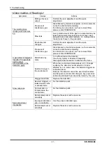 Preview for 57 page of Riken Keiki PT2-169 Operating Manual