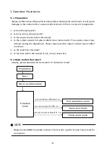 Preview for 21 page of Riken Keiki RI-2000R Operating Manual