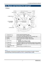 Preview for 15 page of Riken Keiki SD-D58-AC-GH Operating Manual