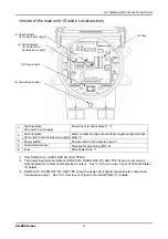 Preview for 16 page of Riken Keiki SD-D58-AC-GH Operating Manual