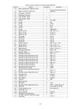 Preview for 27 page of RIKEN EMP-5 Series Instruction Manual