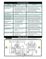 Preview for 25 page of Rikon Power Tools 25-210 Operator'S Manual